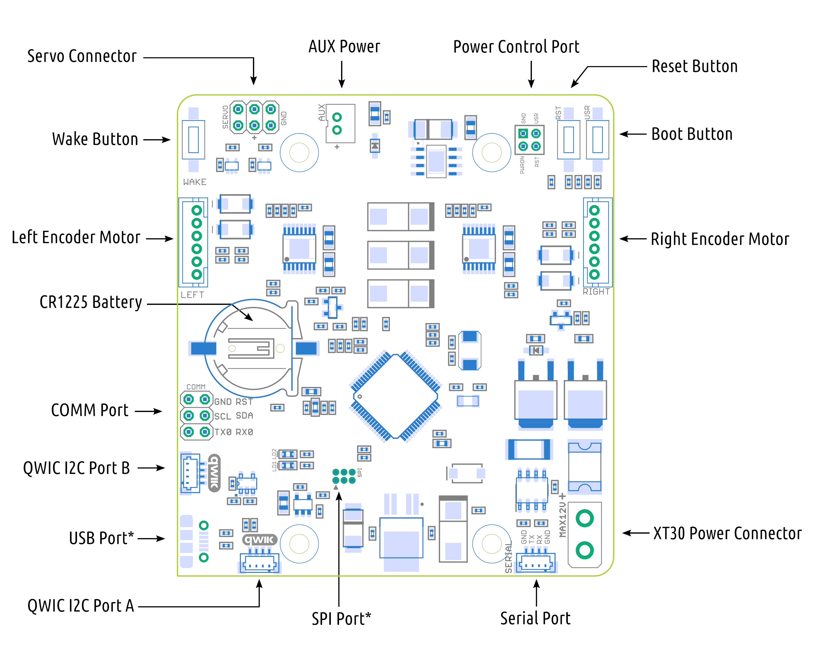 ROSRider Pinmap