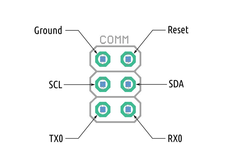 Communications Port