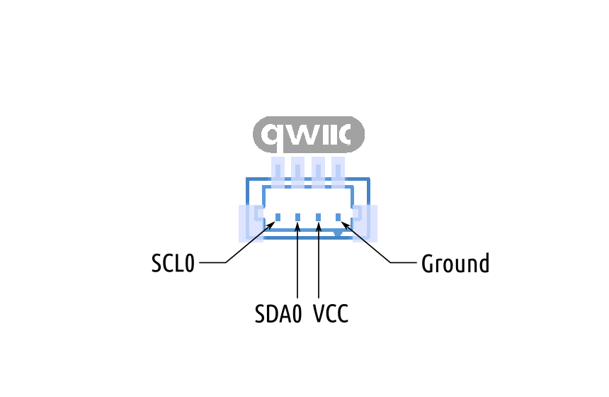 I2C QWIC Port A