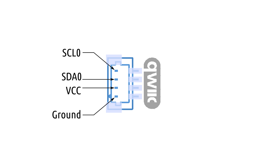 I2C QWIC Port B