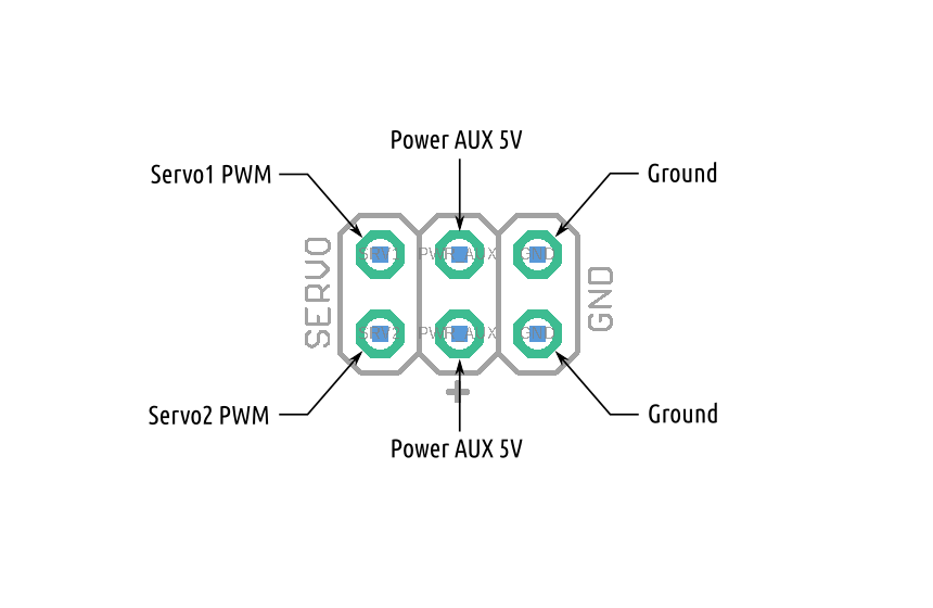 Servo Connector