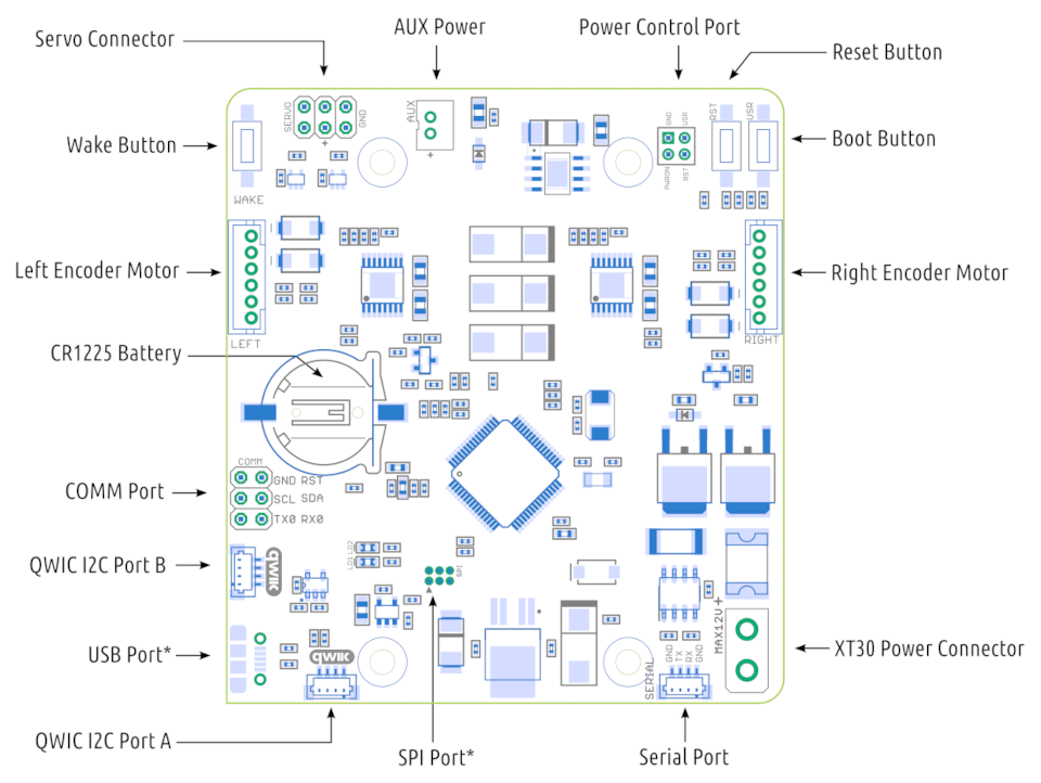 ROSRider Port Diagram