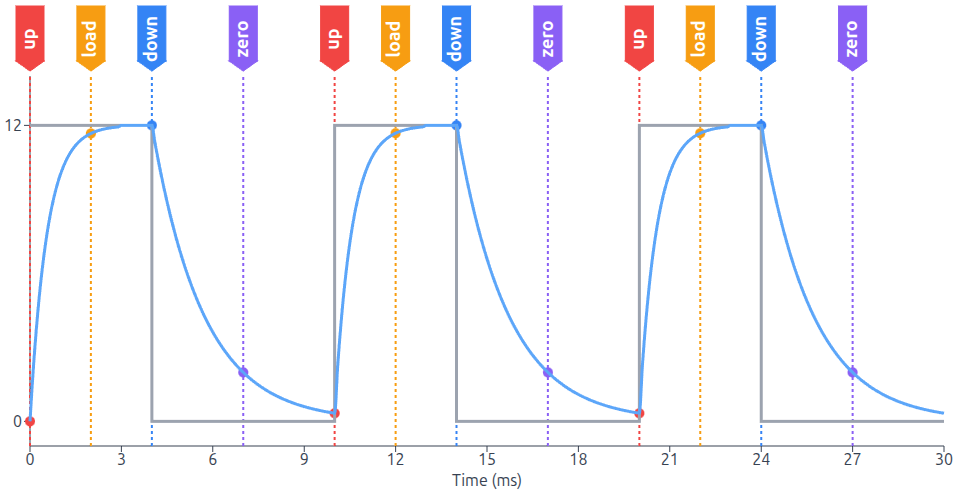 ADC PWM Syncronization