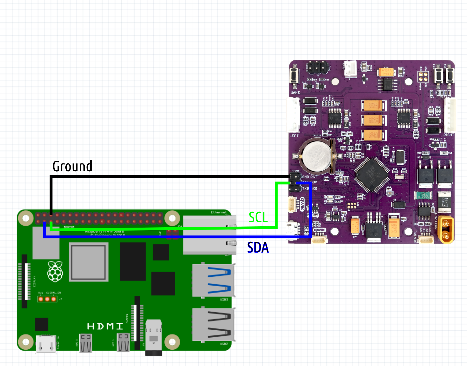 Connecting to Raspberry PI diagram